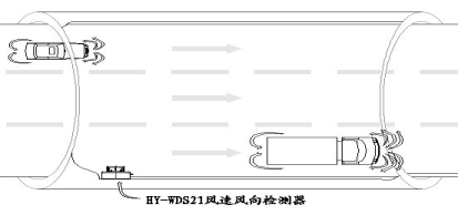 隧道风速风向仪