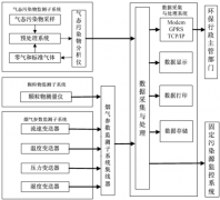 极悦烟气监测系统是如何组成的？